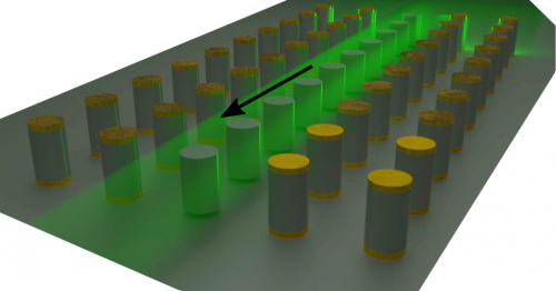 Nanophotonic and metasurfaces